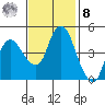 Nurse Slough tide chart for Tuesday, November 8, 2022