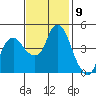 Nurse Slough tide chart for Wednesday, November 9, 2022