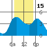 Nurse Slough tide chart for Thursday, December 15, 2022