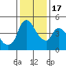 Nurse Slough tide chart for Saturday, December 17, 2022