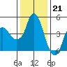 Nurse Slough tide chart for Wednesday, December 21, 2022