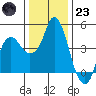 Nurse Slough tide chart for Friday, December 23, 2022