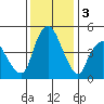 Nurse Slough tide chart for Saturday, December 3, 2022