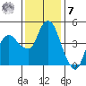 Nurse Slough tide chart for Wednesday, December 7, 2022