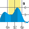 Nurse Slough tide chart for Friday, December 9, 2022