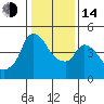 Nurse Slough tide chart for Saturday, January 14, 2023