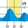Nurse Slough tide chart for Sunday, January 15, 2023
