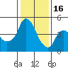 Nurse Slough tide chart for Monday, January 16, 2023
