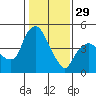 Nurse Slough tide chart for Sunday, January 29, 2023