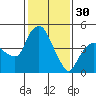 Nurse Slough tide chart for Monday, January 30, 2023