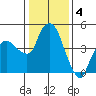 Nurse Slough tide chart for Wednesday, January 4, 2023