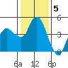 Nurse Slough tide chart for Thursday, January 5, 2023