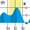 Nurse Slough tide chart for Friday, January 6, 2023