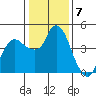 Nurse Slough tide chart for Saturday, January 7, 2023