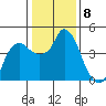 Nurse Slough tide chart for Sunday, January 8, 2023
