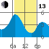 Nurse Slough tide chart for Monday, February 13, 2023