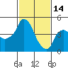 Nurse Slough tide chart for Tuesday, February 14, 2023