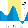 Nurse Slough tide chart for Friday, February 17, 2023