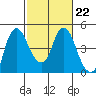 Nurse Slough tide chart for Wednesday, February 22, 2023