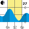 Nurse Slough tide chart for Monday, February 27, 2023