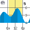 Nurse Slough tide chart for Sunday, February 5, 2023