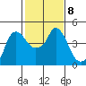 Nurse Slough tide chart for Wednesday, February 8, 2023