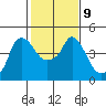 Nurse Slough tide chart for Thursday, February 9, 2023