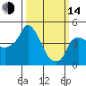 Nurse Slough tide chart for Tuesday, March 14, 2023