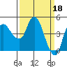 Nurse Slough tide chart for Saturday, March 18, 2023