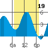 Nurse Slough tide chart for Sunday, March 19, 2023