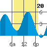Nurse Slough tide chart for Monday, March 20, 2023