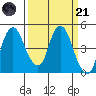 Nurse Slough tide chart for Tuesday, March 21, 2023