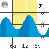 Nurse Slough tide chart for Tuesday, March 7, 2023