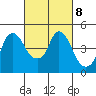 Nurse Slough tide chart for Wednesday, March 8, 2023