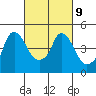 Nurse Slough tide chart for Thursday, March 9, 2023