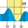 Nurse Slough tide chart for Wednesday, April 12, 2023
