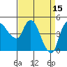 Nurse Slough tide chart for Saturday, April 15, 2023