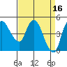 Nurse Slough tide chart for Sunday, April 16, 2023