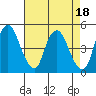 Nurse Slough tide chart for Tuesday, April 18, 2023