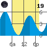 Nurse Slough tide chart for Wednesday, April 19, 2023