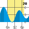 Nurse Slough tide chart for Thursday, April 20, 2023