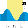 Nurse Slough tide chart for Tuesday, April 25, 2023