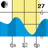 Nurse Slough tide chart for Thursday, April 27, 2023