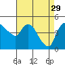 Nurse Slough tide chart for Saturday, April 29, 2023