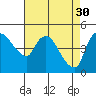 Nurse Slough tide chart for Sunday, April 30, 2023