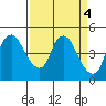 Nurse Slough tide chart for Tuesday, April 4, 2023