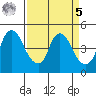 Nurse Slough tide chart for Wednesday, April 5, 2023