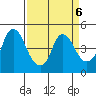 Nurse Slough tide chart for Thursday, April 6, 2023