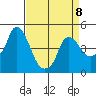 Nurse Slough tide chart for Saturday, April 8, 2023