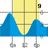 Nurse Slough tide chart for Sunday, April 9, 2023